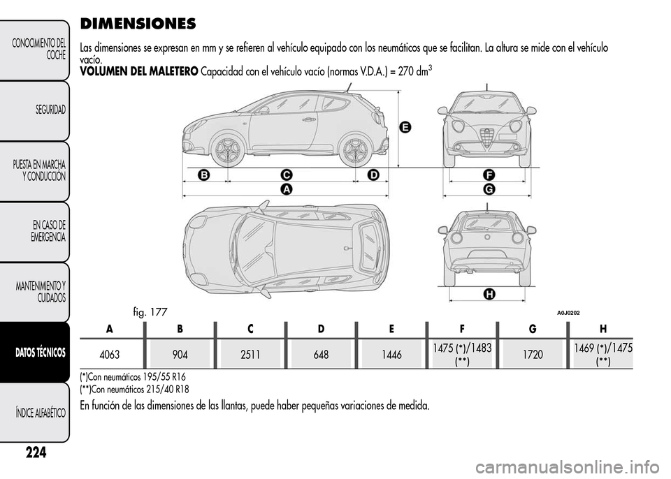 Alfa Romeo MiTo 2016  Manual del propietario (in Spanish) DIMENSIONES
Las dimensiones se expresan en mm y se refieren al vehículo equipado con los neumáticos que se facilitan. La altura se mide con el vehículo
vacío.
VOLUMEN DEL MALETEROCapacidad con el 