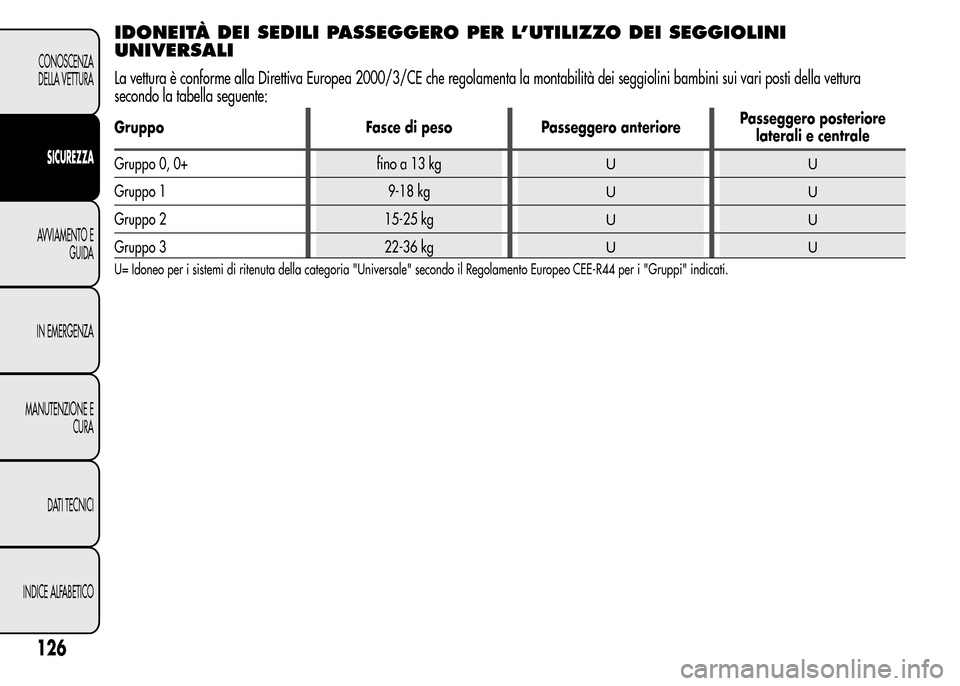 Alfa Romeo MiTo 2016  Manuale del proprietario (in Italian) IDONEITÀ DEI SEDILI PASSEGGERO PER L’UTILIZZO DEI SEGGIOLINI
UNIVERSALI
La vettura è conforme alla Direttiva Europea 2000/3/CE che regolamenta la montabilità dei seggiolini bambini sui vari posti
