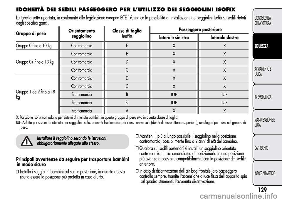 Alfa Romeo MiTo 2016 Manuale del proprietario (in Italian) IDONEITÀ DEI SEDILI PASSEGGERO PER L’UTILIZZO DEI SEGGIOLINI ISOFIX
La tabella sotto riportata, in conformità alla legislazione europea ECE 16, indica la possibilità di installazione dei seggioli Alfa Romeo MiTo 2016 Manuale del proprietario (in Italian) IDONEITÀ DEI SEDILI PASSEGGERO PER L’UTILIZZO DEI SEGGIOLINI ISOFIX
La tabella sotto riportata, in conformità alla legislazione europea ECE 16, indica la possibilità di installazione dei seggioli