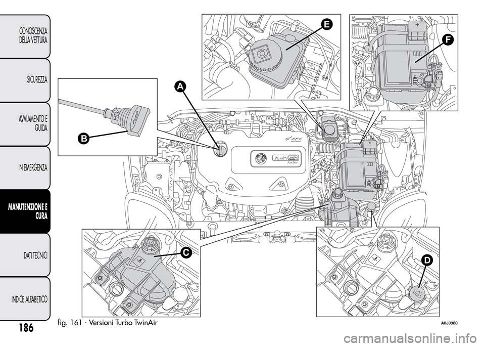 Alfa Romeo MiTo 2016  Manuale del proprietario (in Italian) F
E
CD
B
A
fig. 161 - Versioni Turbo TwinAirA0J0380186
CONOSCENZA
DELLA VETTURA
SICUREZZA
AVVIAMENTO E
GUIDA
IN EMERGENZA
MANUTENZIONE E
CURA
DATI TECNICI
INDICE ALFABETICO 