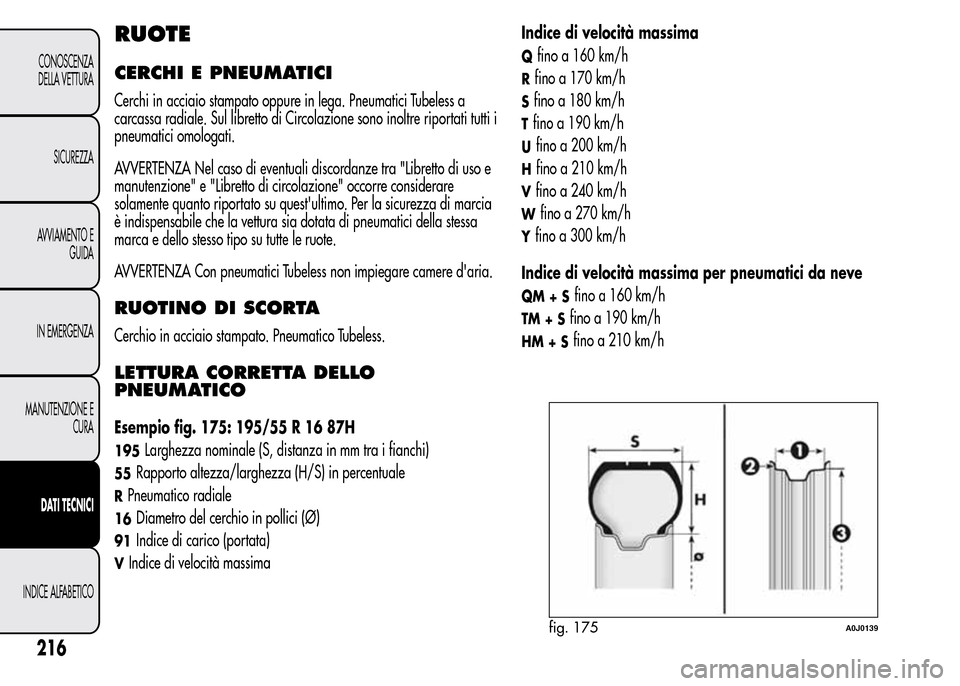 Alfa Romeo MiTo 2016 Manuale del proprietario (in Italian) RUOTE
CERCHI E PNEUMATICI
Cerchi in acciaio stampato oppure in lega. Pneumatici Tubeless a
carcassa radiale. Sul libretto di Circolazione sono inoltre riportati tutti i
pneumatici omologati.
AVVERTENZ Alfa Romeo MiTo 2016 Manuale del proprietario (in Italian) RUOTE
CERCHI E PNEUMATICI
Cerchi in acciaio stampato oppure in lega. Pneumatici Tubeless a
carcassa radiale. Sul libretto di Circolazione sono inoltre riportati tutti i
pneumatici omologati.
AVVERTENZ