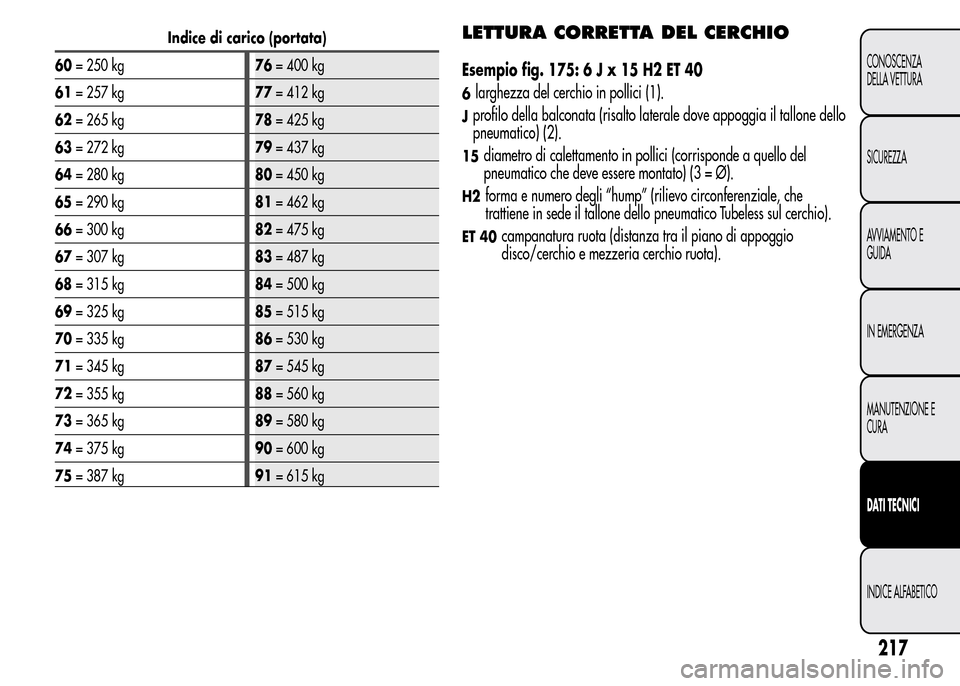 Alfa Romeo MiTo 2016 Manuale del proprietario (in Italian) Indice di carico (portata)
60= 250 kg76= 400 kg
61= 257 kg77= 412 kg
62= 265 kg78= 425 kg
63= 272 kg79= 437 kg
64= 280 kg80= 450 kg
65= 290 kg81= 462 kg
66= 300 kg82= 475 kg
67= 307 kg83= 487 kg
68= 3 Alfa Romeo MiTo 2016 Manuale del proprietario (in Italian) Indice di carico (portata)
60= 250 kg76= 400 kg
61= 257 kg77= 412 kg
62= 265 kg78= 425 kg
63= 272 kg79= 437 kg
64= 280 kg80= 450 kg
65= 290 kg81= 462 kg
66= 300 kg82= 475 kg
67= 307 kg83= 487 kg
68= 3