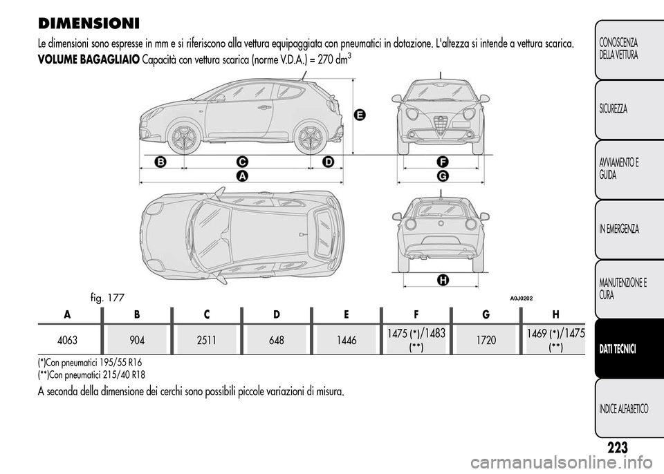 Alfa Romeo MiTo 2016  Manuale del proprietario (in Italian) DIMENSIONI
Le dimensioni sono espresse in mm e si riferiscono alla vettura equipaggiata con pneumatici in dotazione. Laltezza si intende a vettura scarica.
VOLUME BAGAGLIAIOCapacità con vettura scar