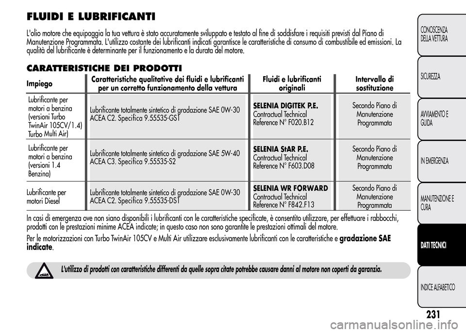 Alfa Romeo MiTo 2016 Manuale del proprietario (in Italian) FLUIDI E LUBRIFICANTI
Lolio motore che equipaggia la tua vettura è stato accuratamente sviluppato e testato al fine di soddisfare i requisiti previsti dal Piano di
Manutenzione Programmata. Lutiliz Alfa Romeo MiTo 2016 Manuale del proprietario (in Italian) FLUIDI E LUBRIFICANTI
Lolio motore che equipaggia la tua vettura è stato accuratamente sviluppato e testato al fine di soddisfare i requisiti previsti dal Piano di
Manutenzione Programmata. Lutiliz