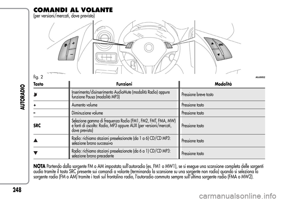 Alfa Romeo MiTo 2016 Manuale del proprietario (in Italian) COMANDI AL VOLANTE
(per versioni/mercati, dove previsto)
Tasto Funzioni Modalità
Inserimento/disinserimento AudioMute (modalità Radio) oppure
funzione Pausa (modalità MP3)Pressione breve tasto
+Aum Alfa Romeo MiTo 2016 Manuale del proprietario (in Italian) COMANDI AL VOLANTE
(per versioni/mercati, dove previsto)
Tasto Funzioni Modalità
Inserimento/disinserimento AudioMute (modalità Radio) oppure
funzione Pausa (modalità MP3)Pressione breve tasto
+Aum