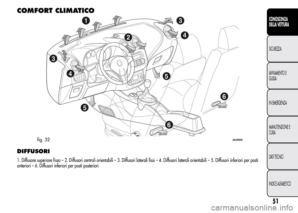 Alfa Romeo MiTo 2016  Manuale del proprietario (in Italian) COMFORT CLIMATICO
DIFFUSORI
1. Diffusore superiore fisso – 2. Diffusori centrali orientabili – 3. Diffusori laterali fissi – 4. Diffusori laterali orientabili – 5. Diffusori inferiori per post