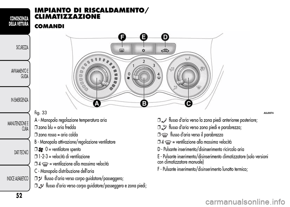 Alfa Romeo MiTo 2016  Manuale del proprietario (in Italian) IMPIANTO DI RISCALDAMENTO/
CLIMATIZZAZIONE
COMANDI
A - Manopola regolazione temperatura aria
❒zona blu = aria fredda
❒zona rossa = aria calda
B - Manopola attivazione/regolazione ventilatore
❒
0