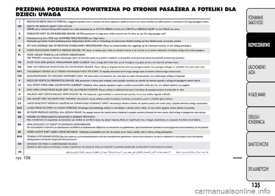 Alfa Romeo MiTo 2016  Instrukcja Obsługi (in Polish) PRZEDNIA PODUSZKA POWIETRZNA PO STRONIE PASAŻERA A FOTELIKI DLA
DZIECI: UWAGA
rys. 106A0J0451
135
POZNAWANIE
SAMOCHODU
BEZPIECZEŃSTWO
URUCHOMIENIE I
JAZDA
W RAZIE AWARII
OBSŁUGA I
KONSERWACJA
DANE 