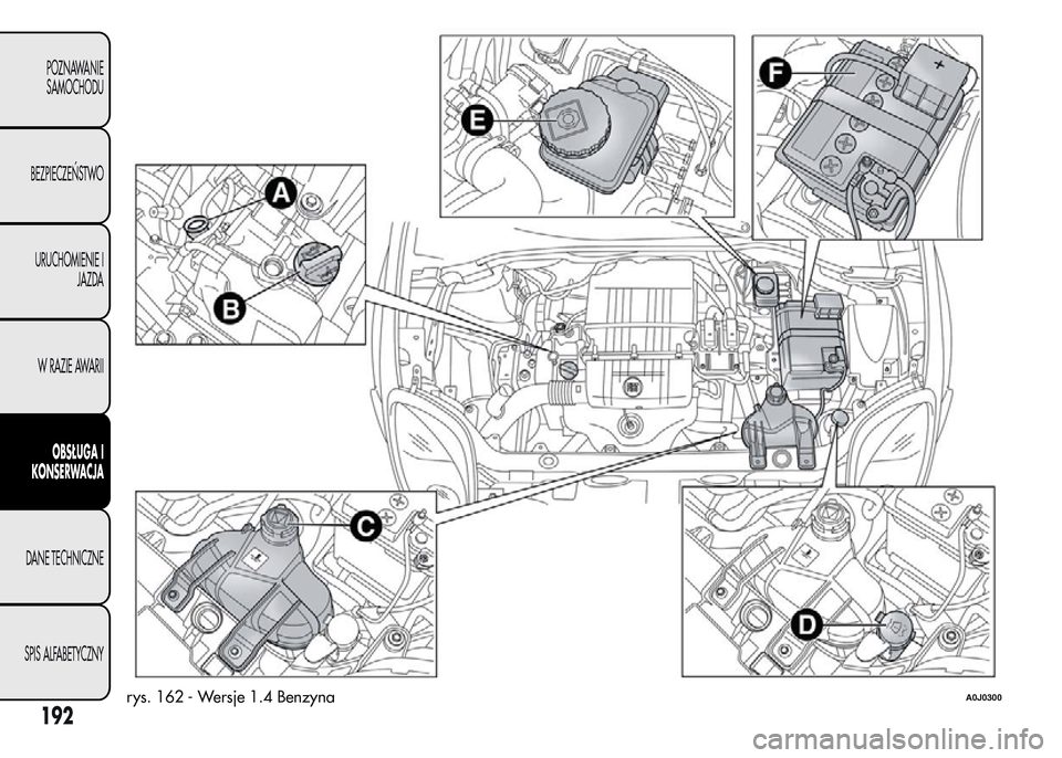 Alfa Romeo MiTo 2016  Instrukcja Obsługi (in Polish) rys. 162 - Wersje 1.4 BenzynaA0J0300
192
POZNAWANIE
SAMOCHODU
BEZPIECZEŃSTWO
URUCHOMIENIE I
JAZDA
W RAZIE AWARII
OBSŁUGA I
KONSERWACJA
DANE TECHNICZNE
SPIS ALFABETYCZNY 