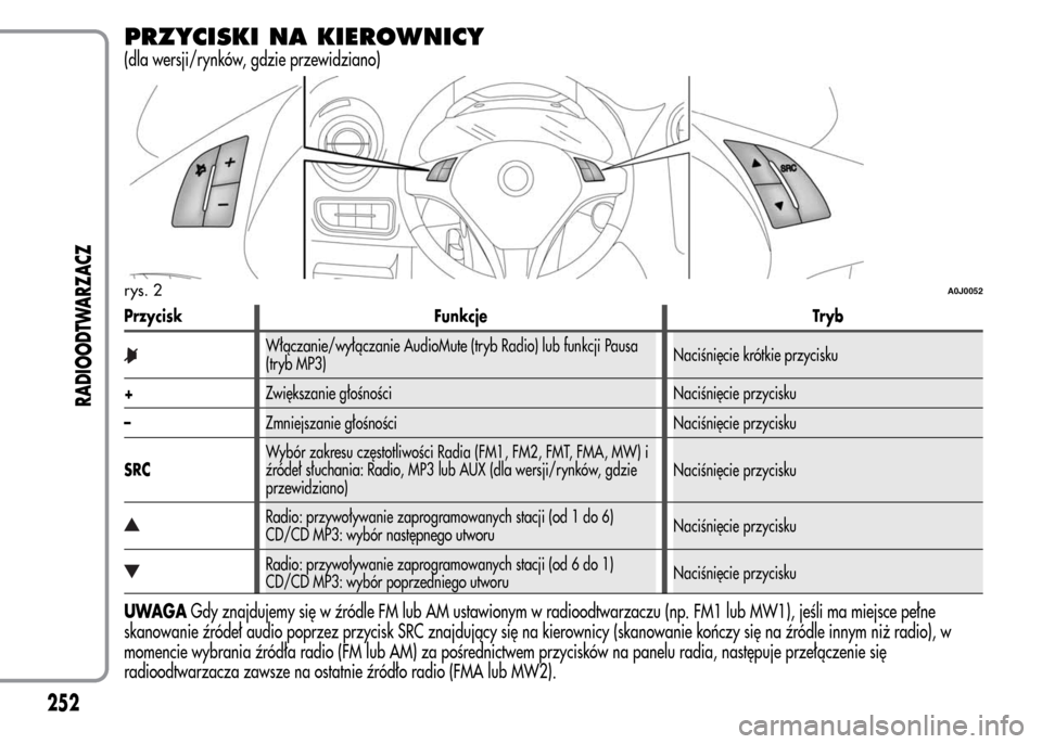 Alfa Romeo MiTo 2016  Instrukcja Obsługi (in Polish) PRZYCISKI NA KIEROWNICY
(dla wersji/rynków, gdzie przewidziano)
Przycisk Funkcje Tryb
Włączanie/wyłączanie AudioMute (tryb Radio) lub funkcji Pausa
(tryb MP3)Naciśnięcie krótkie przycisku
+Zwi