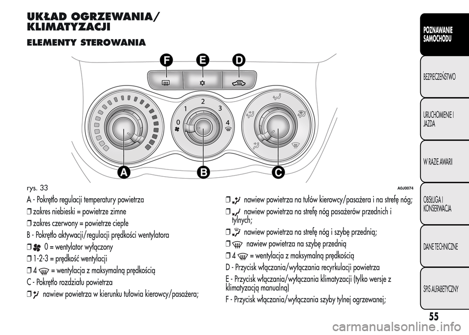 Alfa Romeo MiTo 2016  Instrukcja Obsługi (in Polish) UKŁAD OGRZEWANIA/
KLIMATYZACJI
ELEMENTY STEROWANIA
A - Pokrętło regulacji temperatury powietrza
❒zakres niebieski = powietrze zimne
❒zakres czerwony = powietrze ciepłe
B - Pokrętło aktywacji