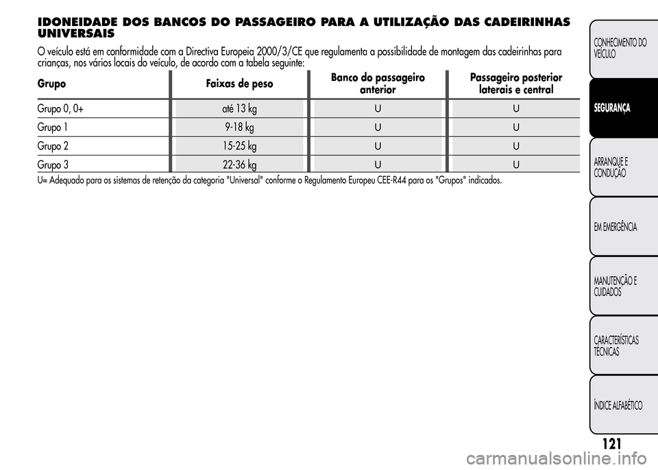 Alfa Romeo MiTo 2016  Manual do proprietário (in Portuguese) IDONEIDADE DOS BANCOS DO PASSAGEIRO PARA A UTILIZAÇÃO DAS CADEIRINHAS
UNIVERSAIS
O veículo está em conformidade com a Directiva Europeia 2000/3/CE que regulamenta a possibilidade de montagem das c