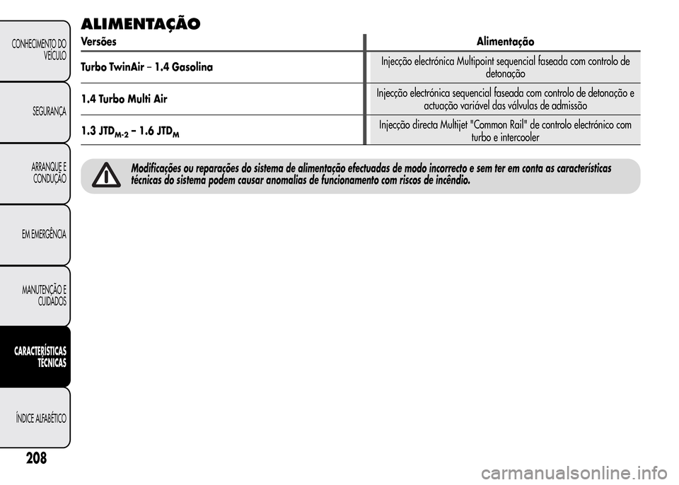 Alfa Romeo MiTo 2016  Manual do proprietário (in Portuguese) ALIMENTAÇÃO
VersõesAlimentação
Turbo TwinAir–1.4 GasolinaInjecção electrónica Multipoint sequencial faseada com controlo de
detonação
1.4 Turbo Multi AirInjecção electrónica sequencial 