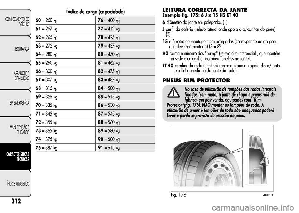 Alfa Romeo MiTo 2016 Manual do proprietário (in Portuguese) Índice de carga (capacidade)
60= 250 kg76= 400 kg
61= 257 kg77= 412 kg
62= 265 kg78= 425 kg
63= 272 kg79= 437 kg
64= 280 kg80= 450 kg
65= 290 kg81= 462 kg
66= 300 kg82= 475 kg
67= 307 kg83= 487 kg
68 Alfa Romeo MiTo 2016 Manual do proprietário (in Portuguese) Índice de carga (capacidade)
60= 250 kg76= 400 kg
61= 257 kg77= 412 kg
62= 265 kg78= 425 kg
63= 272 kg79= 437 kg
64= 280 kg80= 450 kg
65= 290 kg81= 462 kg
66= 300 kg82= 475 kg
67= 307 kg83= 487 kg
68