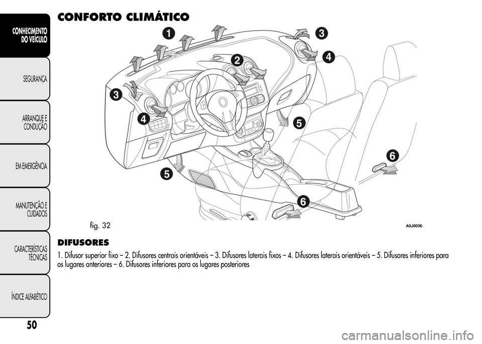 Alfa Romeo MiTo 2016  Manual do proprietário (in Portuguese) CONFORTO CLIMÁTICO
DIFUSORES
1. Difusor superior fixo – 2. Difusores centrais orientáveis – 3. Difusores laterais fixos – 4. Difusores laterais orientáveis – 5. Difusores inferiores para
os