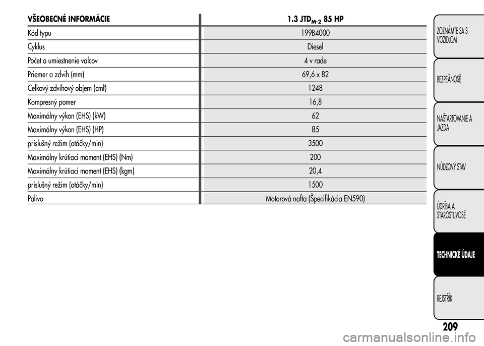 Alfa Romeo MiTo 2016  Užívateľská príručka (in Slovak) VŠEOBECNÉ INFORMÁCIE 1.3 JTDM-285 HP
Kód typu199B4000
CyklusDiesel
Počet a umiestnenie valcov4vrade
Priemer a zdvih (mm)69,6 x 82
Celkový zdvihový objem (cmł)1248
Kompresný pomer16,8
Maximál