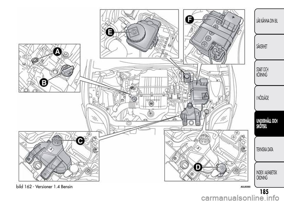 Alfa Romeo MiTo 2016  Ägarmanual (in Swedish) bild 162 - Versioner 1.4 BensinA0J0300
185
LÄR KÄNNA DIN BIL
SÄKERHET
START OCH
KÖRNING
I NÖDLÄGE
UNDERHÅLL OCH
SKÖTSEL
TEKNISKA DATA
INDEX I ALFABETISK
ORDNING 
