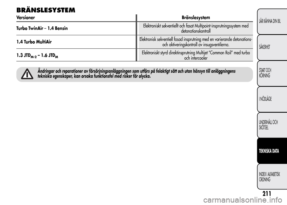 Alfa Romeo MiTo 2016  Ägarmanual (in Swedish) BRÄNSLESYSTEM
VersionerBränslesystem
Turbo TwinAir–1.4 BensinElektroniskt sekventiellt och fasat Multipoint-insprutningssystem med
detonationskontroll
1.4 Turbo MultiAirElektronisk sekventiell fas