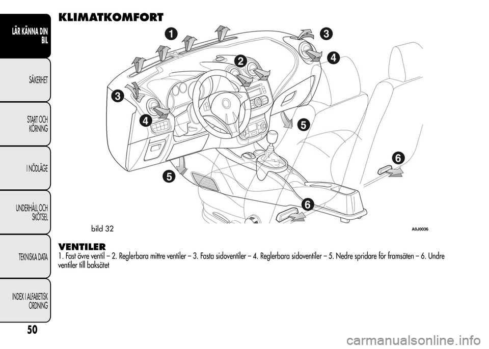 Alfa Romeo MiTo 2016  Ägarmanual (in Swedish) KLIMATKOMFORT
VENTILER
1. Fast övre ventil – 2. Reglerbara mittre ventiler – 3. Fasta sidoventiler – 4. Reglerbara sidoventiler – 5. Nedre spridare för framsäten – 6. Undre
ventiler till 