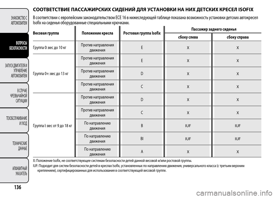 Alfa Romeo MiTo 2016 Инструкция по эксплуатации (in Russian) СООТВЕТСТВИЕ ПАССАЖИРСКИХ СИДЕНИЙ ДЛЯ УСТАНОВКИ НА НИХ ДЕТСКИХ КРЕСЕЛ ISOFIX
В соответствии с европейским зако Alfa Romeo MiTo 2016 Инструкция по эксплуатации (in Russian) СООТВЕТСТВИЕ ПАССАЖИРСКИХ СИДЕНИЙ ДЛЯ УСТАНОВКИ НА НИХ ДЕТСКИХ КРЕСЕЛ ISOFIX
В соответствии с европейским зако