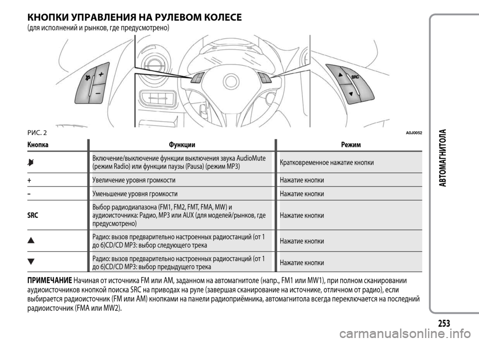 Alfa Romeo MiTo 2016 Инструкция по эксплуатации (in Russian) КНОПКИ УПРАВЛЕНИЯ НА РУЛЕВОМ КОЛЕСЕ
(для исполнений и рынков, где предусмотрено)
Кнопка Функции Режим
Включе Alfa Romeo MiTo 2016 Инструкция по эксплуатации (in Russian) КНОПКИ УПРАВЛЕНИЯ НА РУЛЕВОМ КОЛЕСЕ
(для исполнений и рынков, где предусмотрено)
Кнопка Функции Режим
Включе