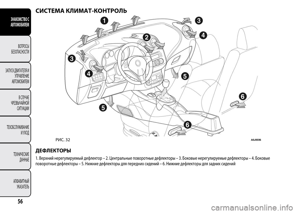 Alfa Romeo MiTo 2016  Инструкция по эксплуатации (in Russian) СИСТЕМА КЛИМАТ-КОНТРОЛЬ
ДЕФЛЕКТОРЫ
1. Верхний нерегулируемый дефлектор – 2. Центральные поворотные дефлекто