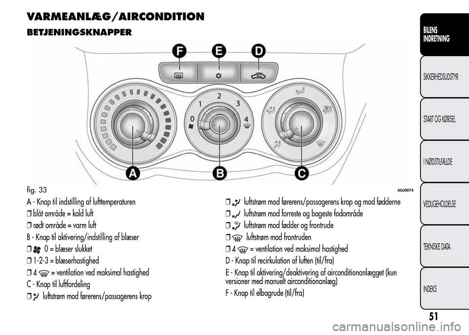 Alfa Romeo MiTo 2015  Instruktionsbog (in Danish) VARMEANLÆG/AIRCONDITION
BETJENINGSKNAPPER
A - Knap til indstilling af lufttemperaturen
❒blåt område = kold luft
❒rødt område = varm luft
B - Knap til aktivering/indstilling af blæser
❒
0 =