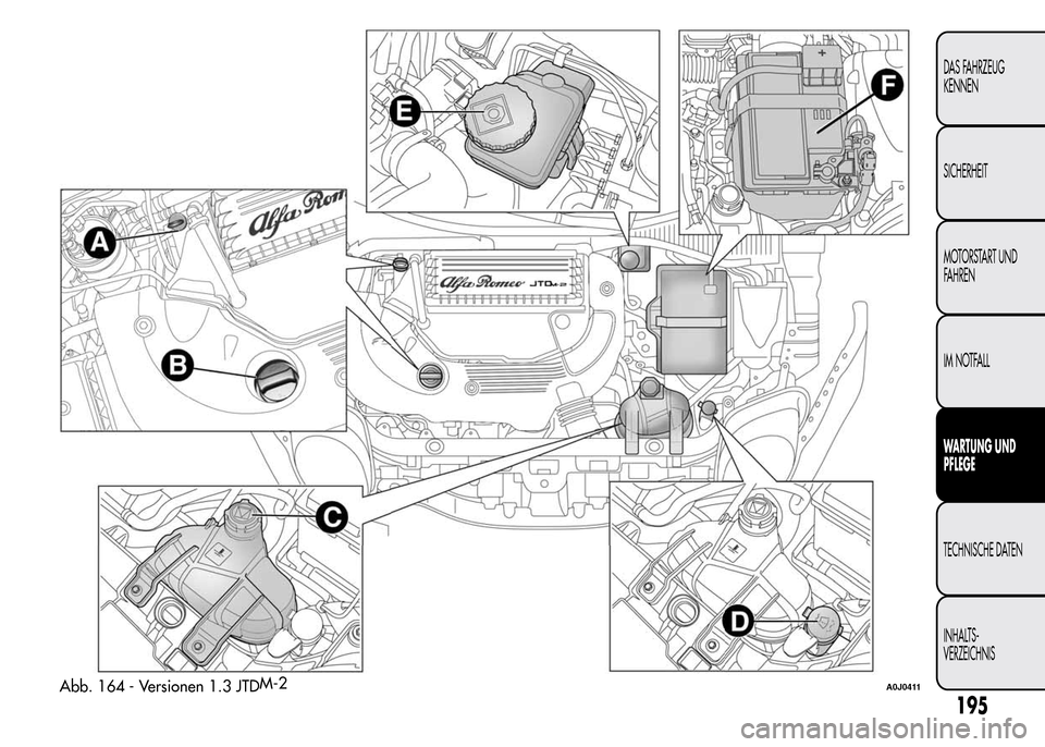 Alfa Romeo MiTo 2015  Betriebsanleitung (in German) Abb. 164 - Versionen 1.3 JTDM-2A0J0411
195
DAS FAHRZEUG
KENNEN
SICHERHEIT
MOTORSTART UND
FAHREN
IM NOTFALL
WARTUNG UND
PFLEGE
TECHNISCHE DATEN
INHALTS-
VERZEICHNIS 