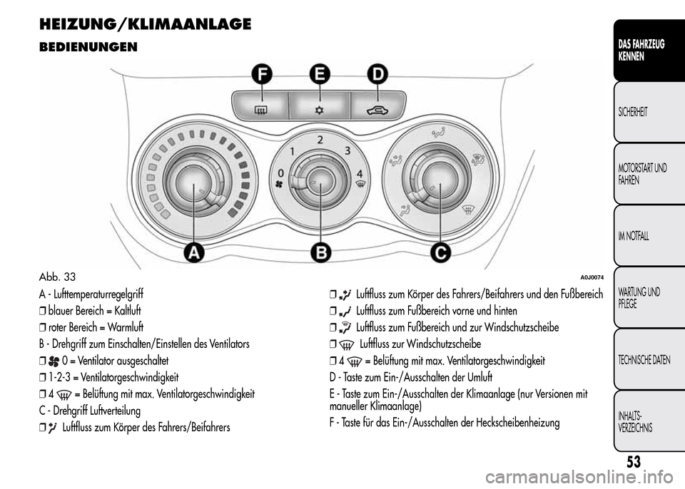 Alfa Romeo MiTo 2015  Betriebsanleitung (in German) HEIZUNG/KLIMAANLAGE
BEDIENUNGEN
A - Lufttemperaturregelgriff
❒blauer Bereich = Kaltluft
❒roter Bereich = Warmluft
B - Drehgriff zum Einschalten/Einstellen des Ventilators
❒
0 = Ventilator ausges