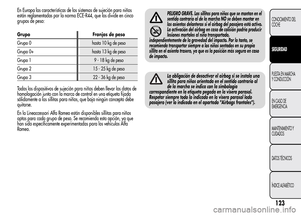 Alfa Romeo MiTo 2015 Manual del propietario (in Spanish) En Europa las características de los sistemas de sujeción para niños
están reglamentadas por la norma ECE-R44, que los divide en cinco
grupos de peso:
Grupo Franjas de peso
Grupo 0 hasta 10 kg de Alfa Romeo MiTo 2015 Manual del propietario (in Spanish) En Europa las características de los sistemas de sujeción para niños
están reglamentadas por la norma ECE-R44, que los divide en cinco
grupos de peso:
Grupo Franjas de peso
Grupo 0 hasta 10 kg de