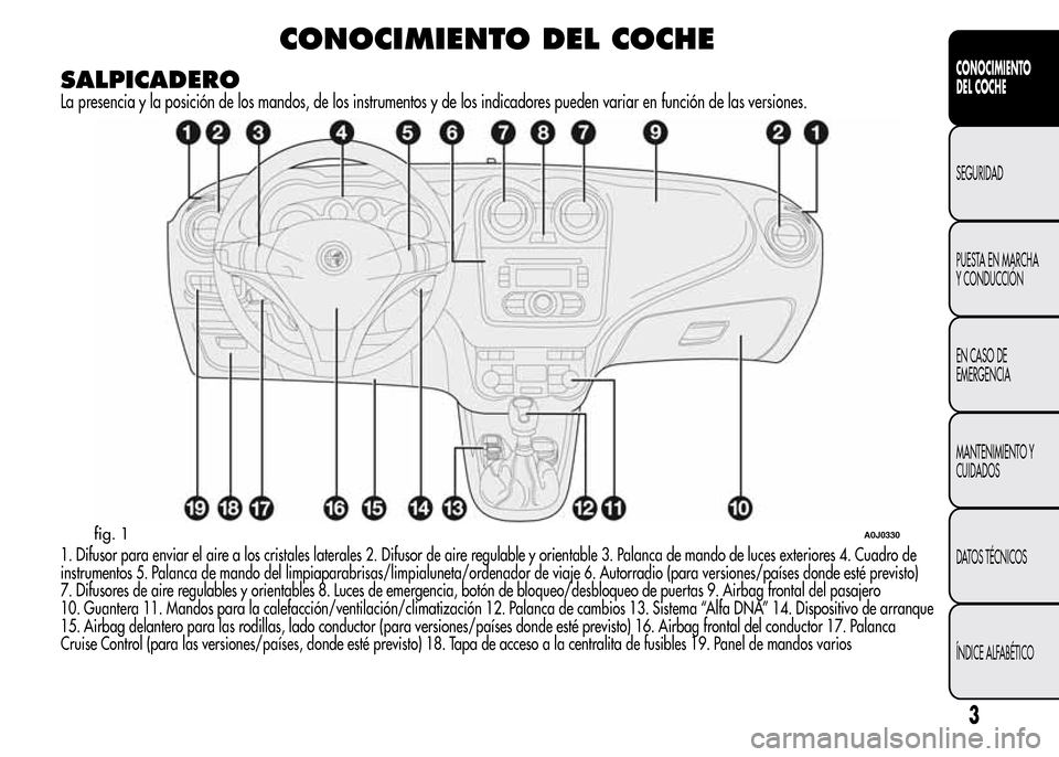 Alfa Romeo MiTo 2015 Manual del propietario (in Spanish) CONOCIMIENTO DEL COCHE
SALPICADERO
La presencia y la posición de los mandos, de los instrumentos y de los indicadores pueden variar en función de las versiones.
1. Difusor para enviar el aire a los Alfa Romeo MiTo 2015 Manual del propietario (in Spanish) CONOCIMIENTO DEL COCHE
SALPICADERO
La presencia y la posición de los mandos, de los instrumentos y de los indicadores pueden variar en función de las versiones.
1. Difusor para enviar el aire a los