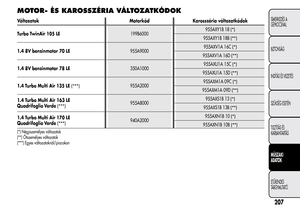 Page 211