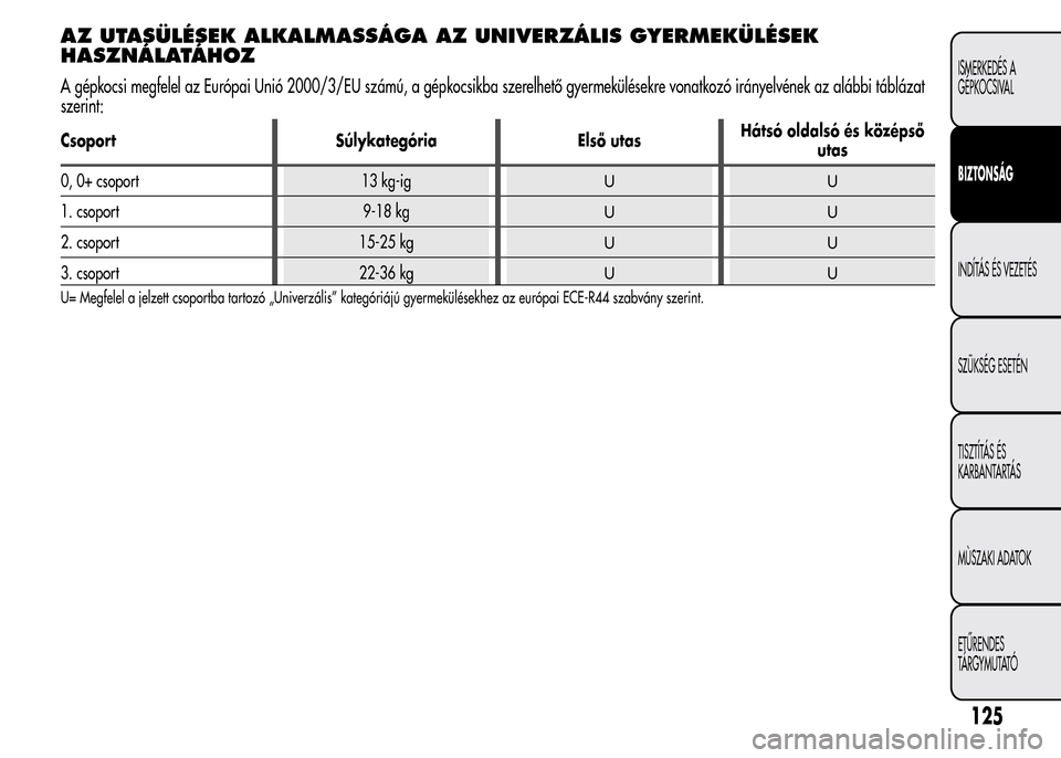 Alfa Romeo MiTo 2015  Kezelési útmutató (in Hungarian) AZ UTASÜLÉSEK ALKALMASSÁGA AZ UNIVERZÁLIS GYERMEKÜLÉSEK
HASZNÁLATÁHOZ
A gépkocsi megfelel az Európai Unió 2000/3/EU számú, a gépkocsikba szerelhető gyermekülésekre vonatkozó irányel