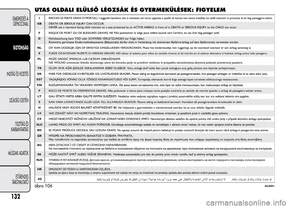 Alfa Romeo MiTo 2015  Kezelési útmutató (in Hungarian) UTAS OLDALI ELÜLSŐ LÉGZSÁK ÉS GYERMEKÜLÉSEK: FIGYELEM
ábra 106A0J0451
132
ISMERKEDÉS A
GÉPKOCSIVAL
BIZTONSÁG
INDÍTÁS ÉS VEZETÉS
SZÜKSÉG ESETÉN
TISZTÍTÁS ÉS
KARBANTARTÁS
MÙSZAKI 