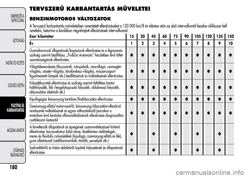 Alfa Romeo MiTo 2015  Kezelési útmutató (in Hungarian) TERVSZERŰ KARBANTARTÁS MŰVELETEI
BENZINMOTOROS VÁLTOZATOK
A Tervszerű karbantartás műveleteiben ismertetett ellenőrzéseket a 120 000 km/8 év elérése után az első intervallumtól kezdve c