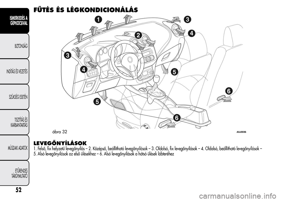 Alfa Romeo MiTo 2015  Kezelési útmutató (in Hungarian) FŰTÉS ÉS LÉGKONDICIONÁLÁS
LEVEGŐNYÍLÁSOK
1. Felső, fix helyzetű levegőnyílás – 2. Középső, beállítható levegőnyílások – 3. Oldalsó, fix levegőnyílások – 4. Oldalsó, b