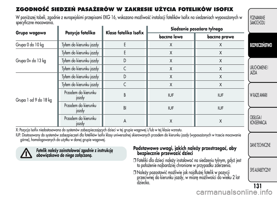 Alfa Romeo MiTo 2015  Instrukcja Obsługi (in Polish) ZGODNOŚĆ SIEDZEŃ PASAŻERÓW W ZAKRESIE UŻYCIA FOTELIKÓW ISOFIX
W poniższej tabeli, zgodnie z europejskimi przepisami EKG 16, wskazano możliwość instalacji fotelików Isofix na siedzeniach wy