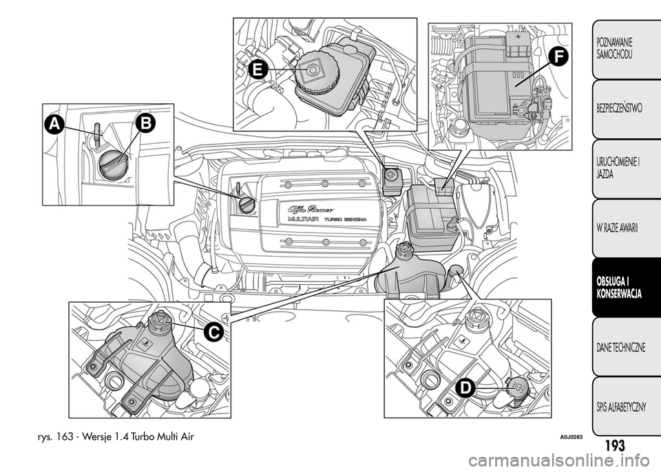 Alfa Romeo MiTo 2015  Instrukcja Obsługi (in Polish) rys. 163 - Wersje 1.4 Turbo Multi AirA0J0283
193
POZNAWANIE
SAMOCHODU
BEZPIECZEŃSTWO
URUCHOMIENIE I
JAZDA
W RAZIE AWARII
OBSŁUGA I
KONSERWACJA
DANE TECHNICZNE
SPIS ALFABETYCZNY 