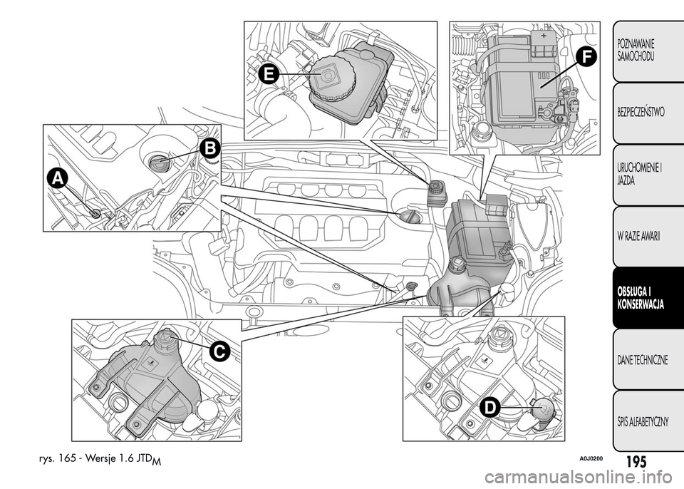 Alfa Romeo MiTo 2015  Instrukcja Obsługi (in Polish) rys. 165 - Wersje 1.6 JTD
MA0J0200195
POZNAWANIE
SAMOCHODU
BEZPIECZEŃSTWO
URUCHOMIENIE I
JAZDA
W RAZIE AWARII
OBSŁUGA I
KONSERWACJA
DANE TECHNICZNE
SPIS ALFABETYCZNY 