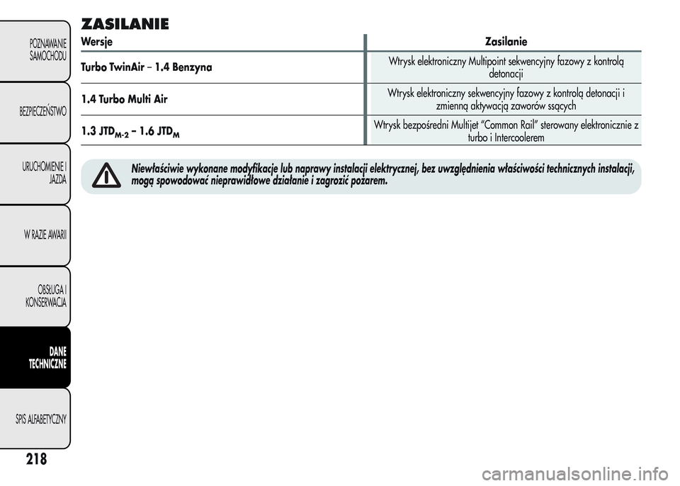 Alfa Romeo MiTo 2015  Instrukcja Obsługi (in Polish) ZASILANIE
WersjeZasilanie
Turbo TwinAir–1.4 BenzynaWtrysk elektroniczny Multipoint sekwencyjny fazowy z kontrolą
detonacji
1.4 Turbo Multi AirWtrysk elektroniczny sekwencyjny fazowy z kontrolą det