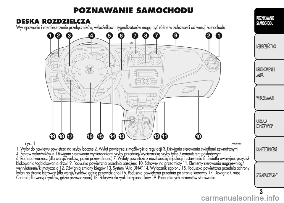 Alfa Romeo MiTo 2015  Instrukcja Obsługi (in Polish) POZNAWANIE SAMOCHODU
DESKA ROZDZIELCZA
Występowanie i rozmieszczenie przełączników, wskaźników i sygnalizatorów mogą być różne w zależności od wersji samochodu.
1. Wylot do nawiewu powiet