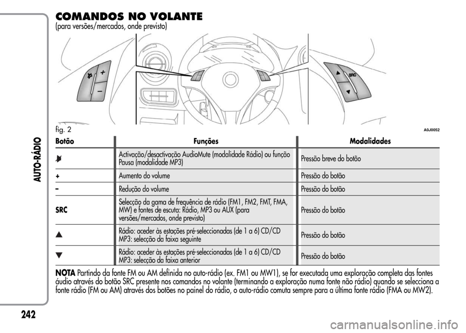 Alfa Romeo MiTo 2015  Manual do proprietário (in Portuguese) COMANDOS NO VOLANTE
(para versões/mercados, onde previsto)
Botão Funções Modalidades
Activação/desactivação AudioMute (modalidade Rádio) ou função
Pausa (modalidade MP3)Pressão breve do bo