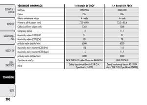Page 210