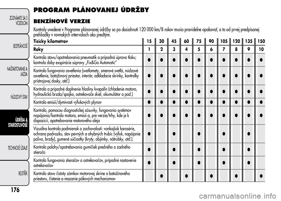 Alfa Romeo MiTo 2015  Užívateľská príručka (in Slovak) PROGRAM PLÁNOVANEJ ÚDRŽBY
BENZÍNOVÉ VERZIE
Kontroly uvedené v Programe plánovanej údržby sa po dosiahnutí 120 000 km/8 rokov musia pravidelne opakovať, a to od prvej predpísanej
prehliadky