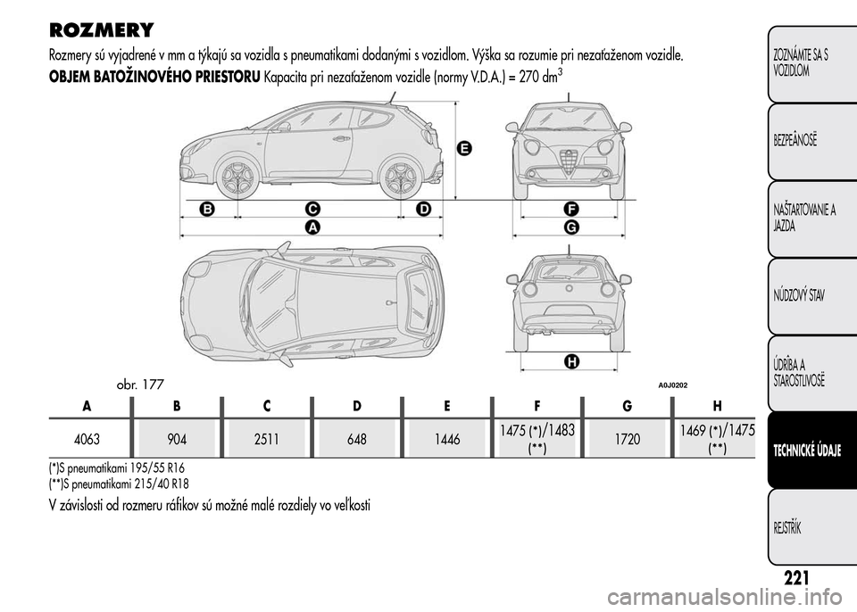Alfa Romeo MiTo 2015  Užívateľská príručka (in Slovak) ROZMERY
Rozmery sú vyjadrené v mm a týkajú sa vozidla s pneumatikami dodanými s vozidlom. Výška sa rozumie pri nezaťaženom vozidle.
OBJEM BATOŽINOVÉHO PRIESTORUKapacita pri nezaťaženom vo