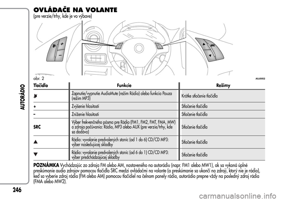 Alfa Romeo MiTo 2015  Užívateľská príručka (in Slovak) OVLÁDAČE NA VOLANTE
(pre verzie/trhy, kde je vo výbave)
Tlačidlo Funkcie Režimy
Zapnutie/vypnutie AudioMute (režim Rádio) alebo funkcia Pauza
(režim MP3)Krátke stlačenie tlačidla
+Zvýšeni