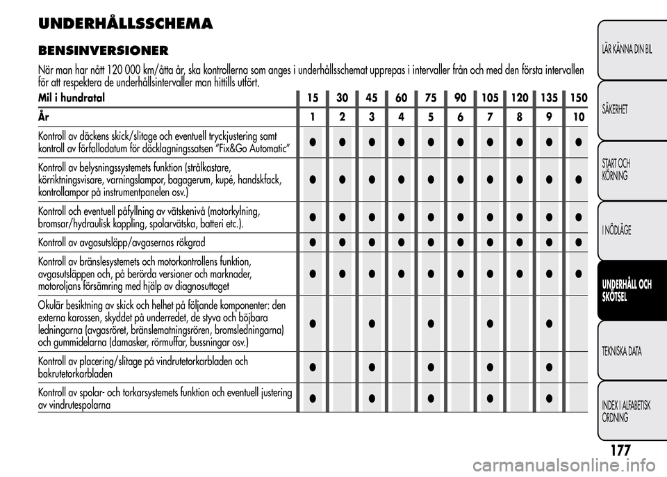 Alfa Romeo MiTo 2015  Ägarmanual (in Swedish) UNDERHÅLLSSCHEMA
BENSINVERSIONER
När man har nått 120 000 km/åtta år, ska kontrollerna som anges i underhållsschemat upprepas i intervaller från och med den första intervallen
för att respekt