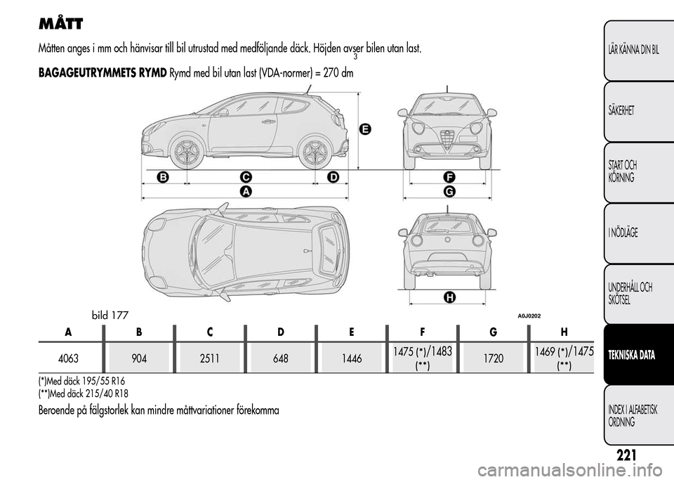 Alfa Romeo MiTo 2015  Ägarmanual (in Swedish) MÅTT
Måtten anges i mm och hänvisar till bil utrustad med medföljande däck. Höjden avser bilen utan last.
BAGAGEUTRYMMETS RYMDRymd med bil utan last (VDA-normer) = 270 dm3
AB CD E FGH
4063 904 2
