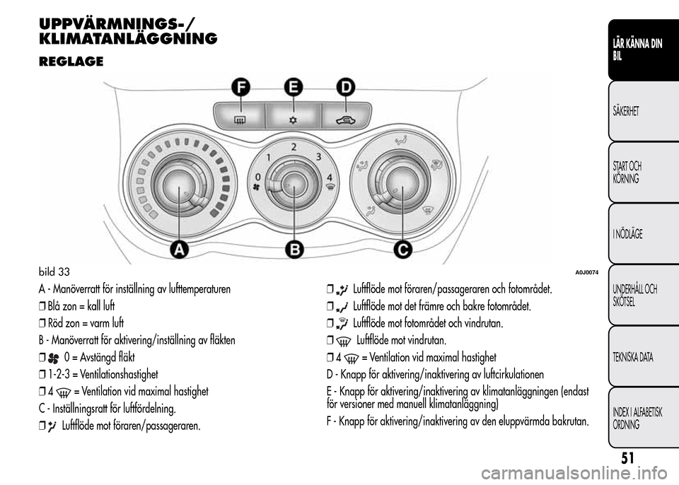 Alfa Romeo MiTo 2015  Ägarmanual (in Swedish) UPPVÄRMNINGS-/
KLIMATANLÄGGNING
REGLAGE
A - Manöverratt för inställning av lufttemperaturen
❒Blå zon = kall luft
❒Röd zon = varm luft
B - Manöverratt för aktivering/inställning av fläkt
