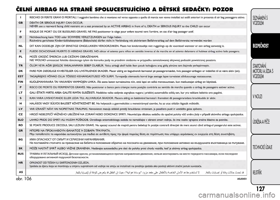 Alfa Romeo MiTo 2015  Návod k obsluze (in Czech) ČELNÍ AIRBAG NA STRANĚ SPOLUCESTUJÍCÍHO A DĚTSKÉ SEDAČKY: POZOR
obr. 106A0J0451
127
SEZNÁMENÍ S
VOZIDLEM
BEZPEČNOST
STARTOVÁNÍ
MOTORU A JÍZDA S
VOZIDLEM
V NOUZI
ÚDRŽBA A PÉČE
TECHNIC